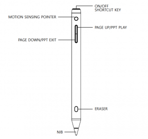 Active Smart Stylus Pen